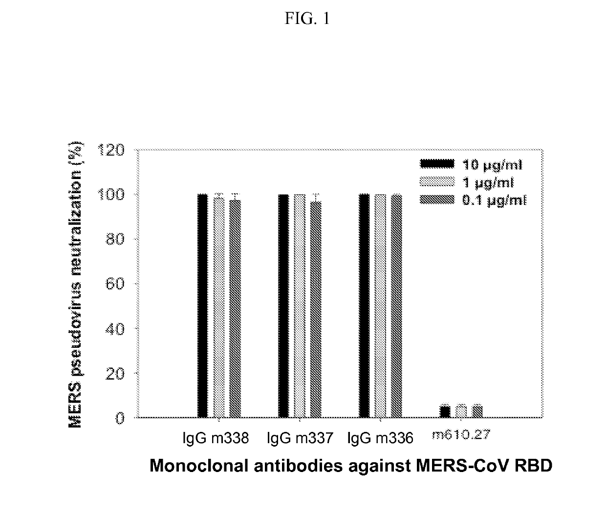 Human monoclonal antibodies against the middle east respiratory syndrome coronavirus (MERS-CoV) and engineered bispecific fusions with inhibitory peptides