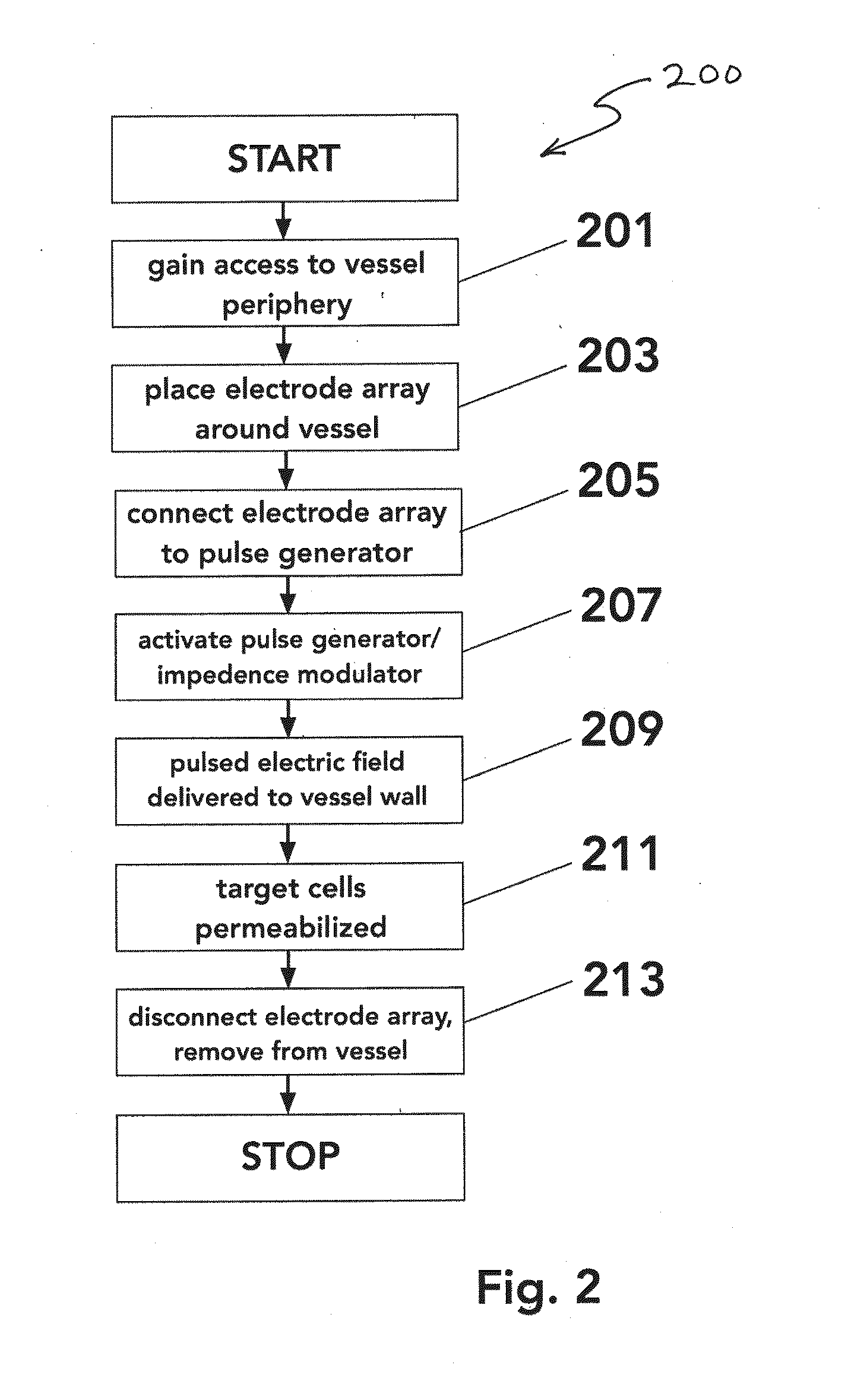 Perivascular Electroporation Device and Method for Extending Vascular Patency