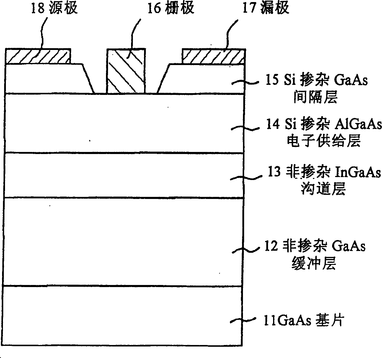 Method of forming semiconductor device