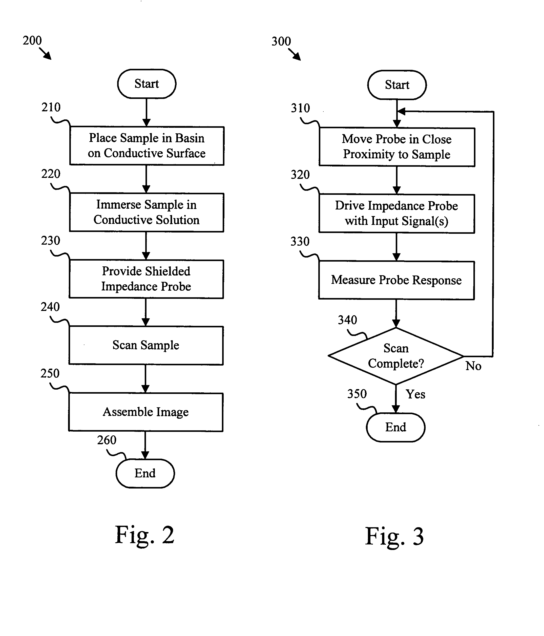 Scanned impedance imaging system method and apparatus
