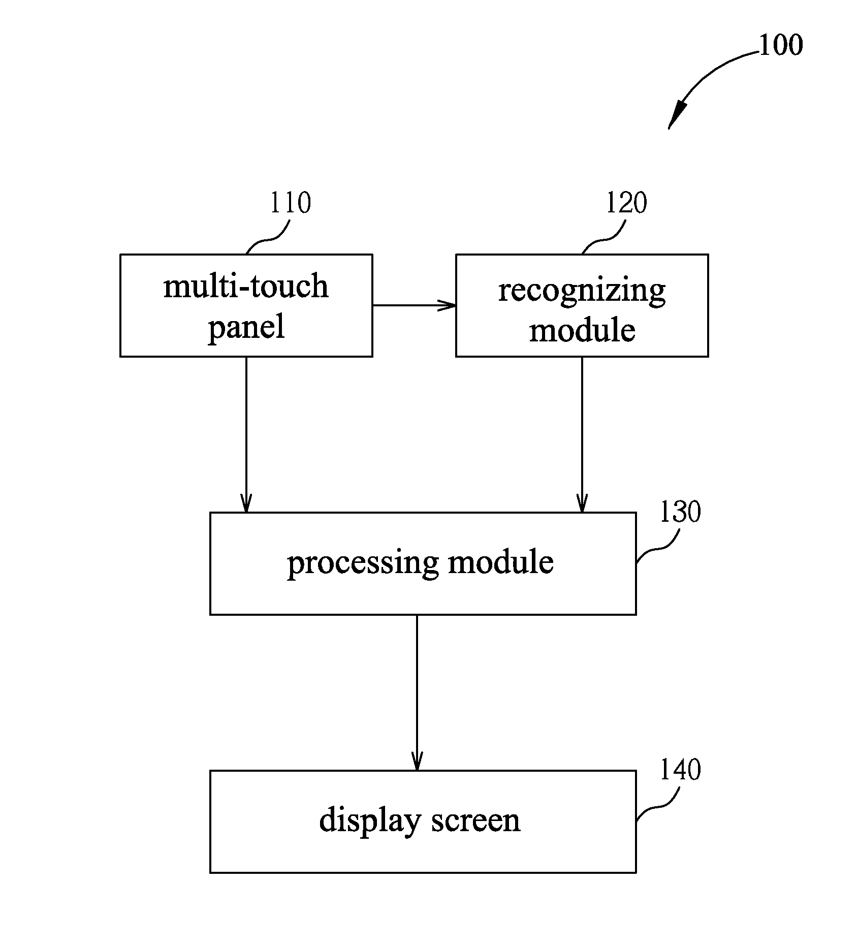 Signal processing apparatus, signal processing method and selection method of uer interface icon for multi-touch panel