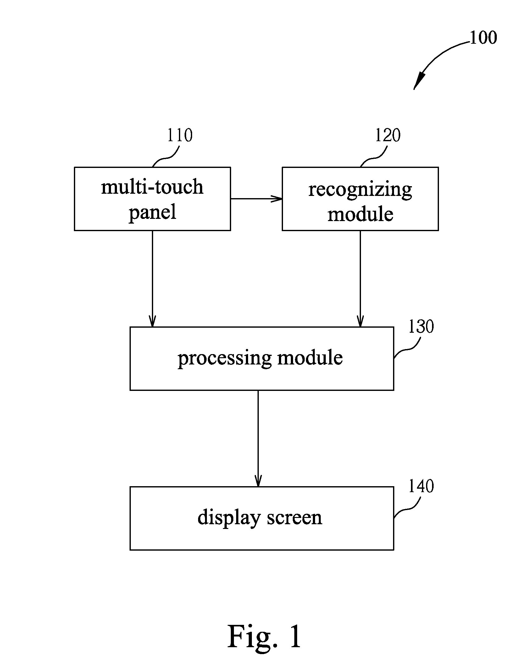 Signal processing apparatus, signal processing method and selection method of uer interface icon for multi-touch panel