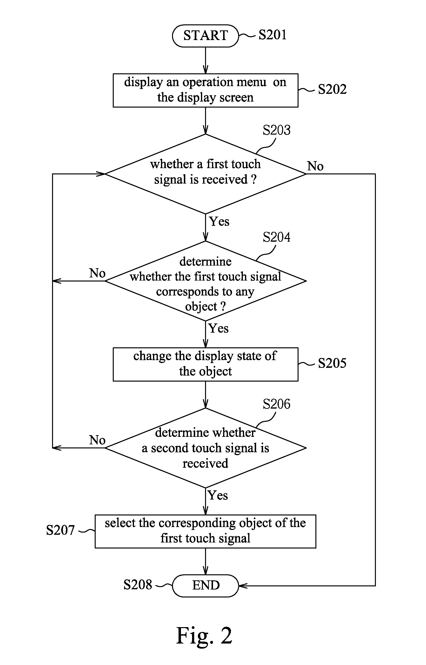 Signal processing apparatus, signal processing method and selection method of uer interface icon for multi-touch panel