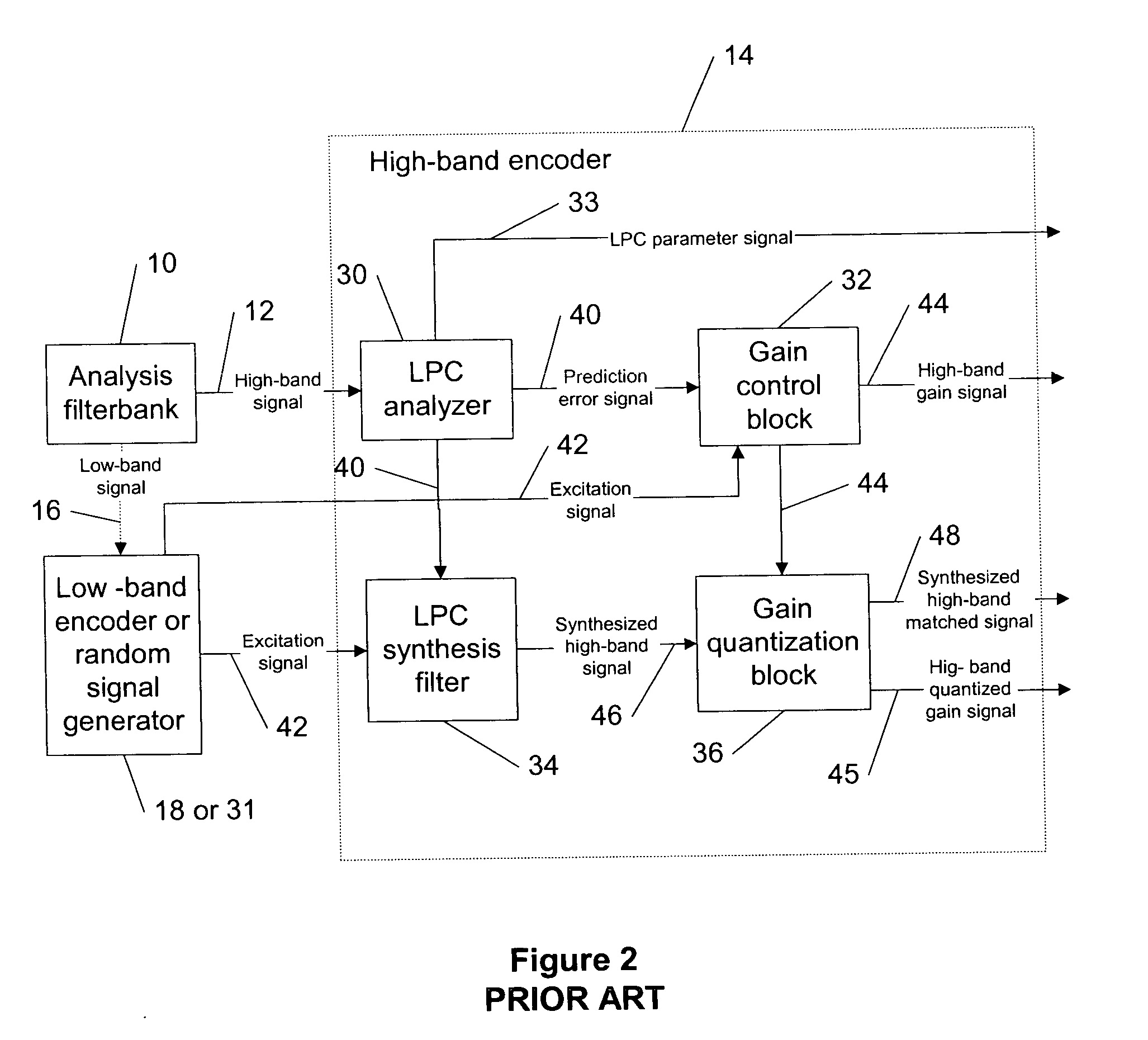 Signal adaptation for higher band coding in a codec utilizing band split coding