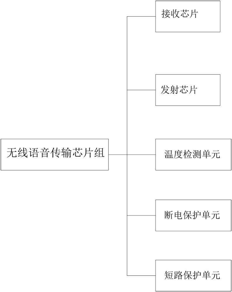 A wireless voice transmission chipset and its application device