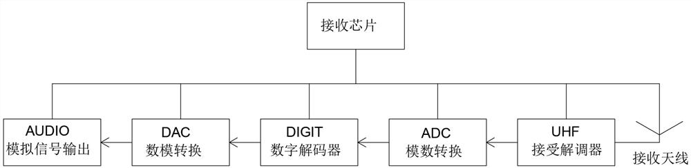 A wireless voice transmission chipset and its application device