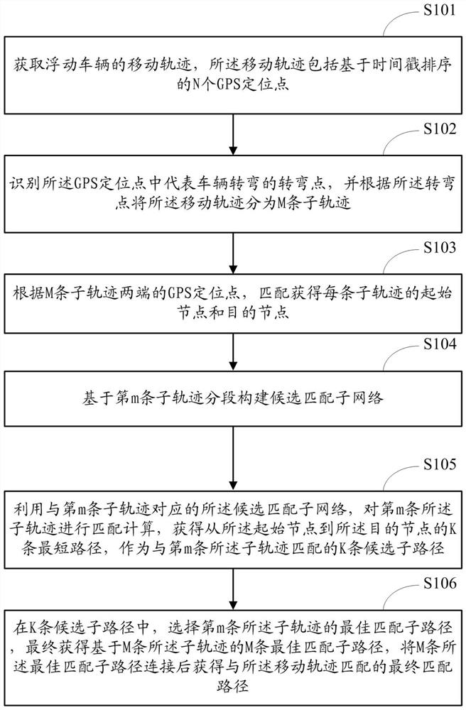 Offline map matching method and device based on turning point and terminal equipment