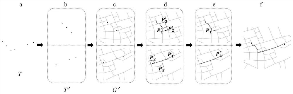 Offline map matching method and device based on turning point and terminal equipment