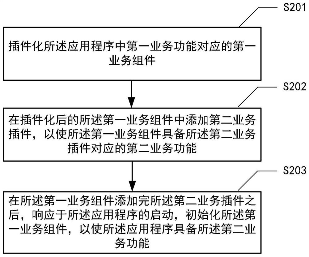 Method, device, system and medium for extending functionality of application programs