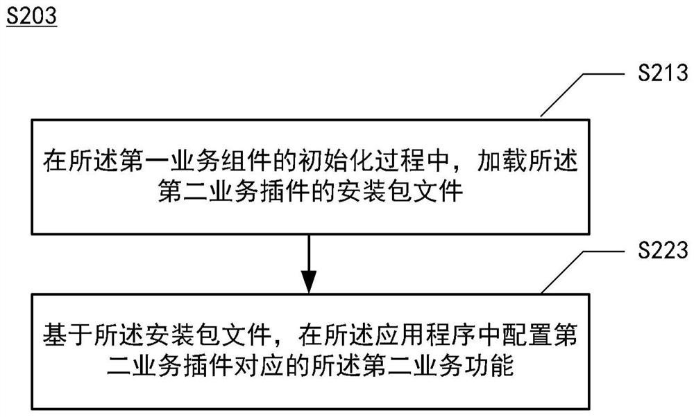 Method, device, system and medium for extending functionality of application programs