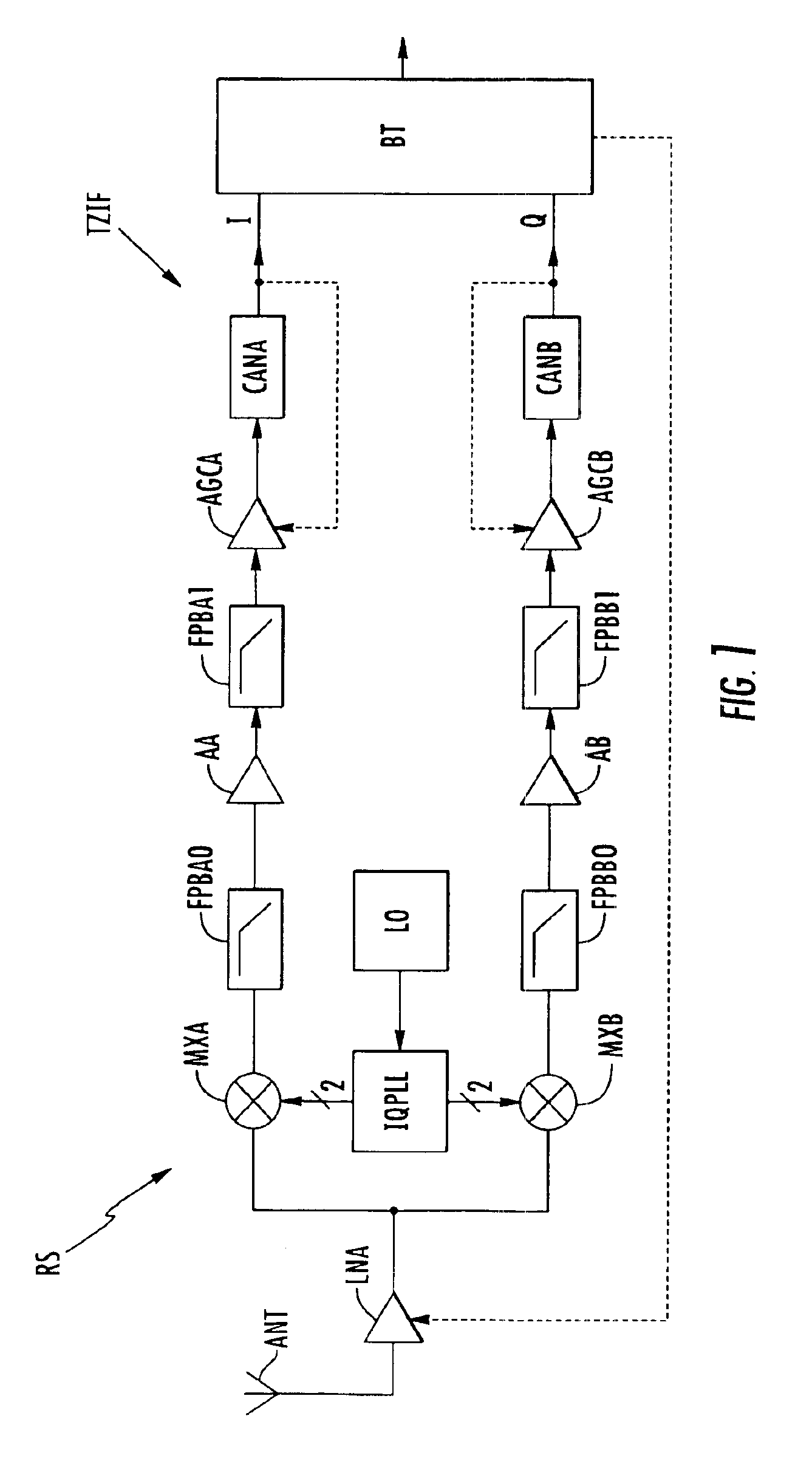 Process and device for controlling the phase shift between four signals mutually in phase quadrature