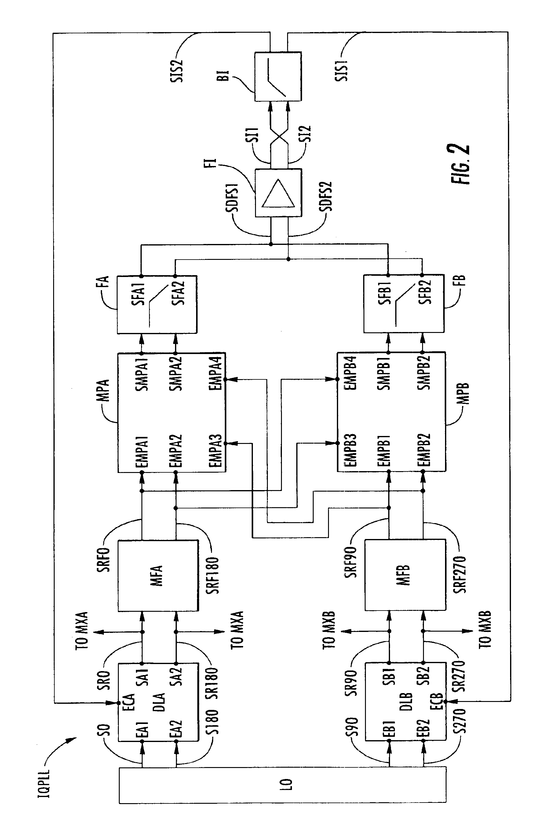 Process and device for controlling the phase shift between four signals mutually in phase quadrature