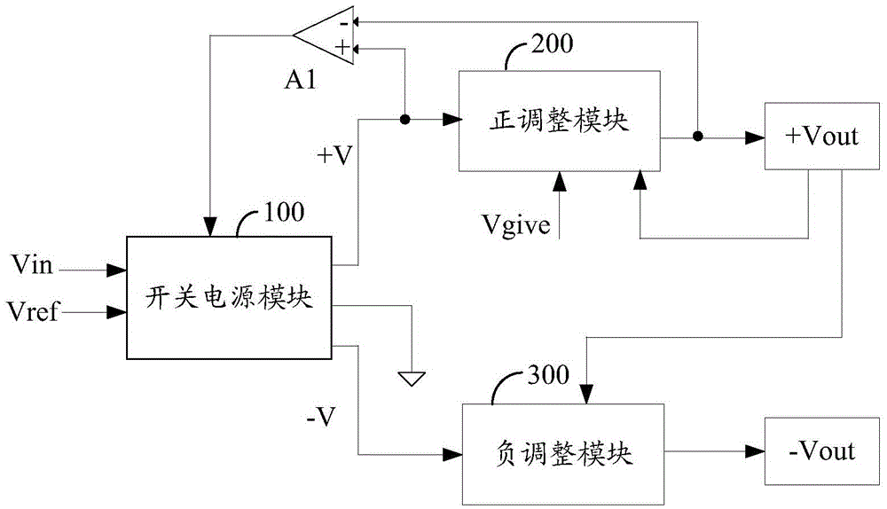 Two-path symmetrical-output adjustable power source