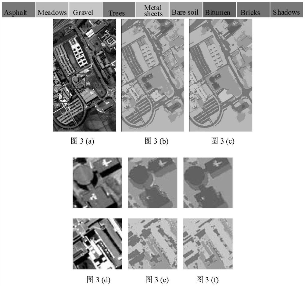 Hyperspectral image classification method and system based on kernel-guided variable convolution and dual-window joint bilateral filter