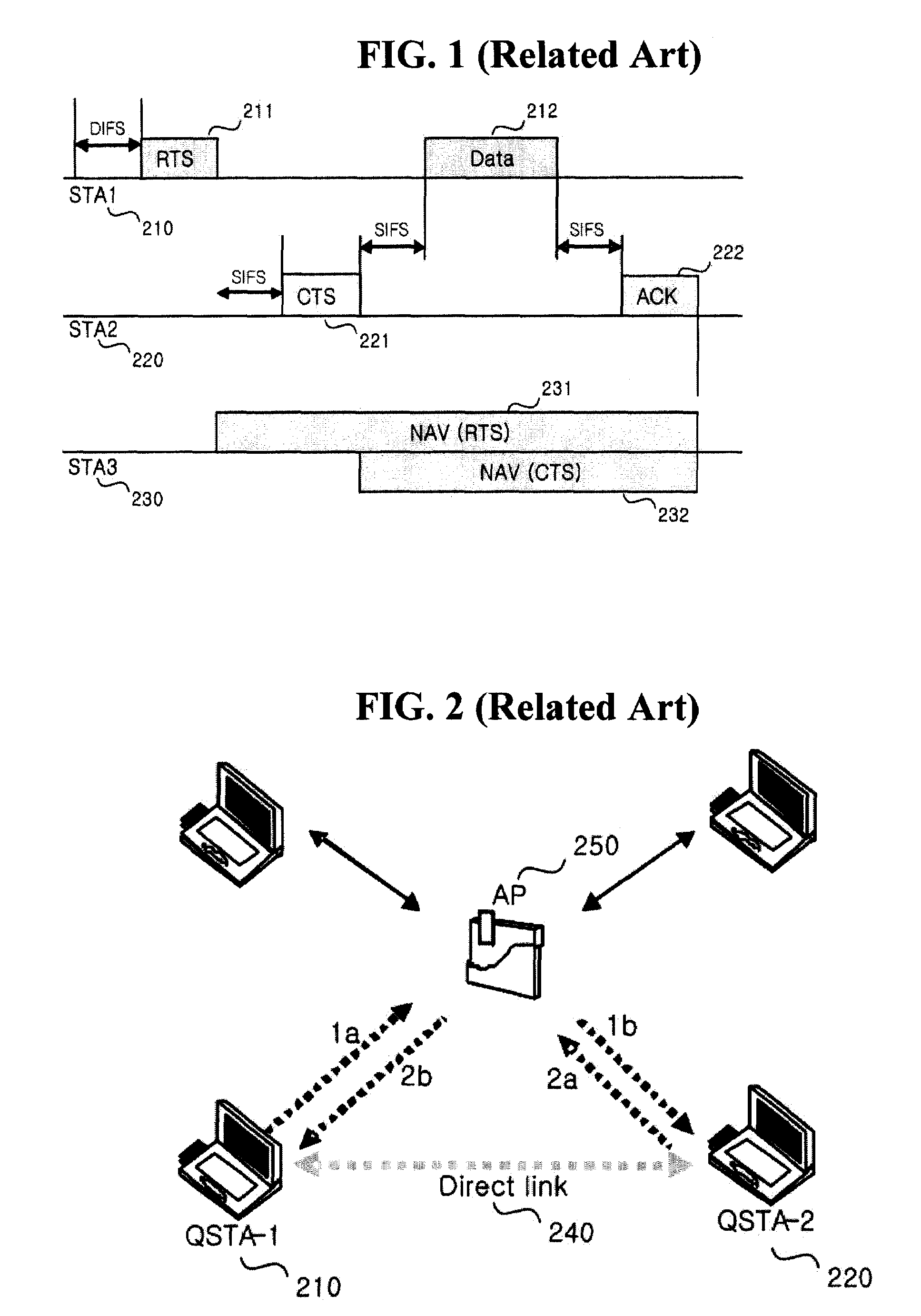 Apparatus and method for enhancing transfer rate using a direct link protocol (DLP) and multiple channels in a wireless local area network (LAN) using a distributed coordination function (DCF)