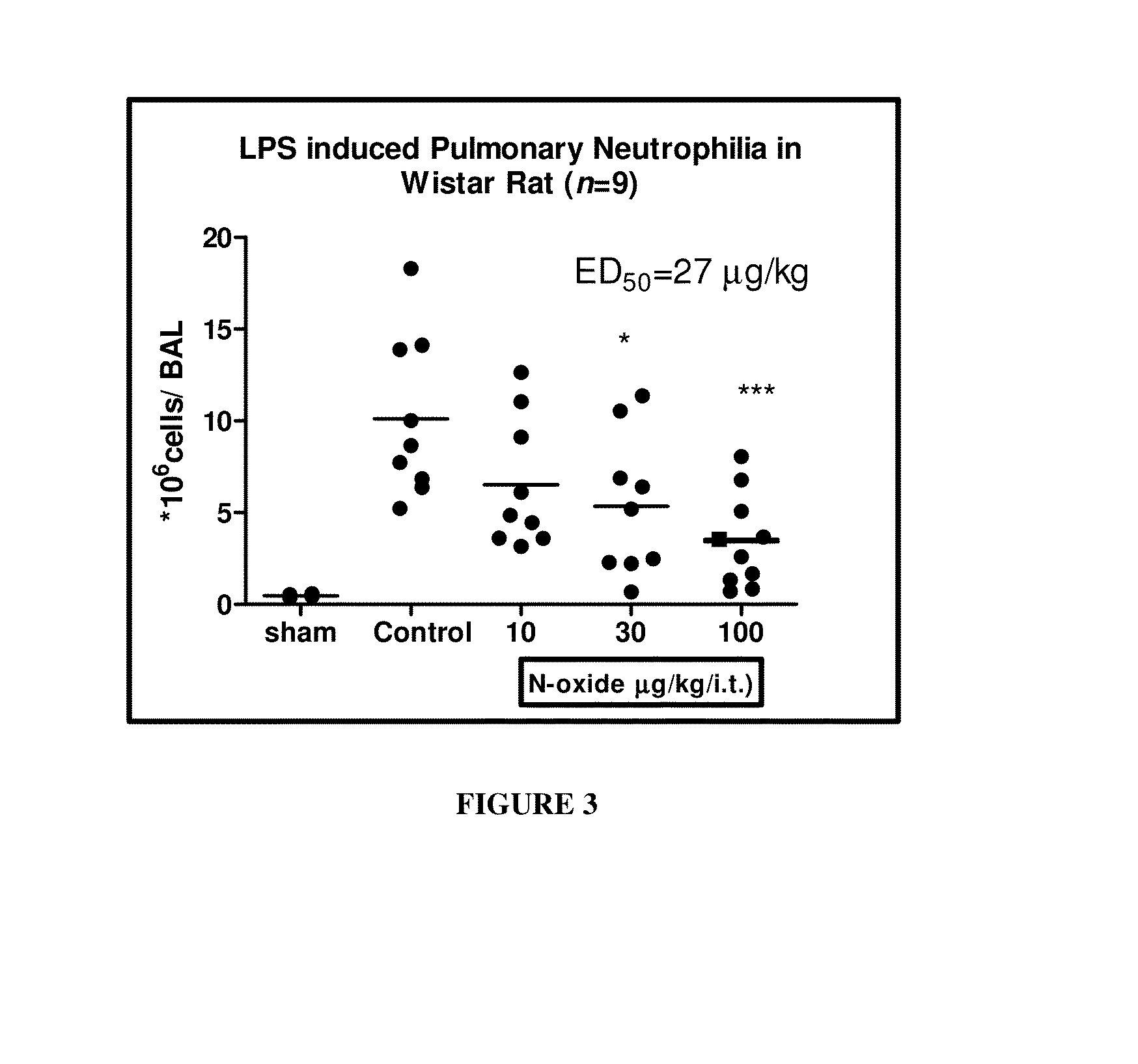 Methods of treating autoimmune, respiratory and inflammatory disorders by inhalation of roflumilast n-oxide