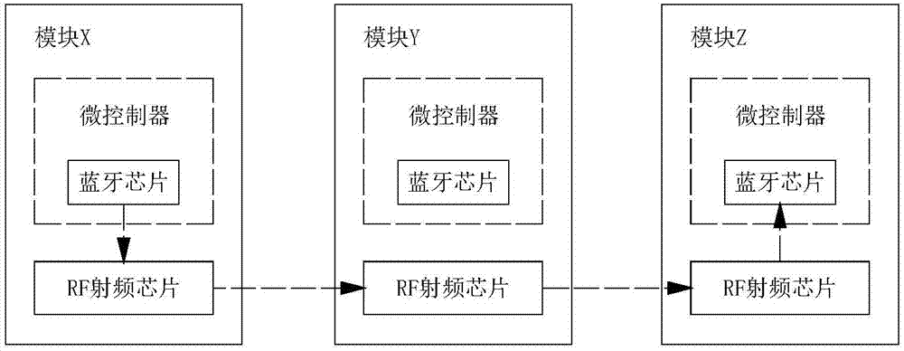 Low-power-consumption remote transmission system and control method thereof