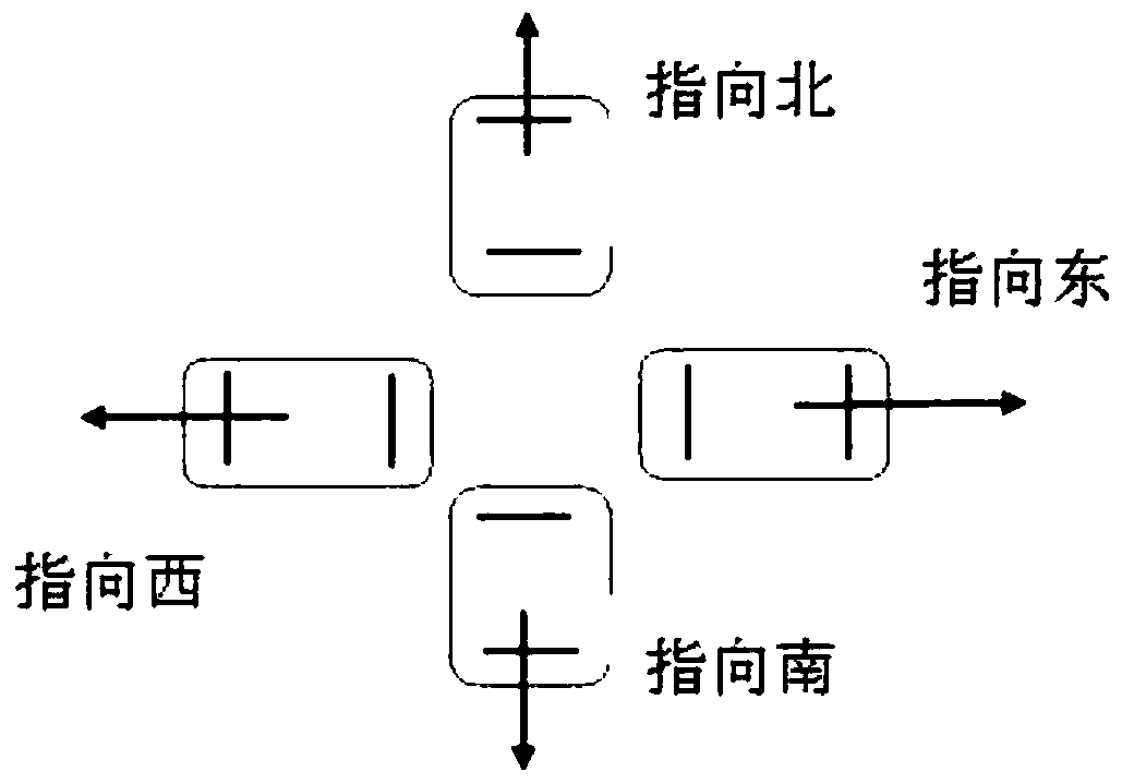 Multi-direction collection combined clustering WiFi fingerprint indoor positioning method