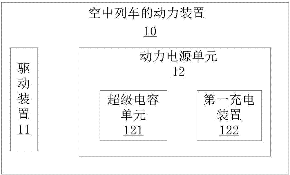 Power device and system of aerial train, aerial train and aerial train system