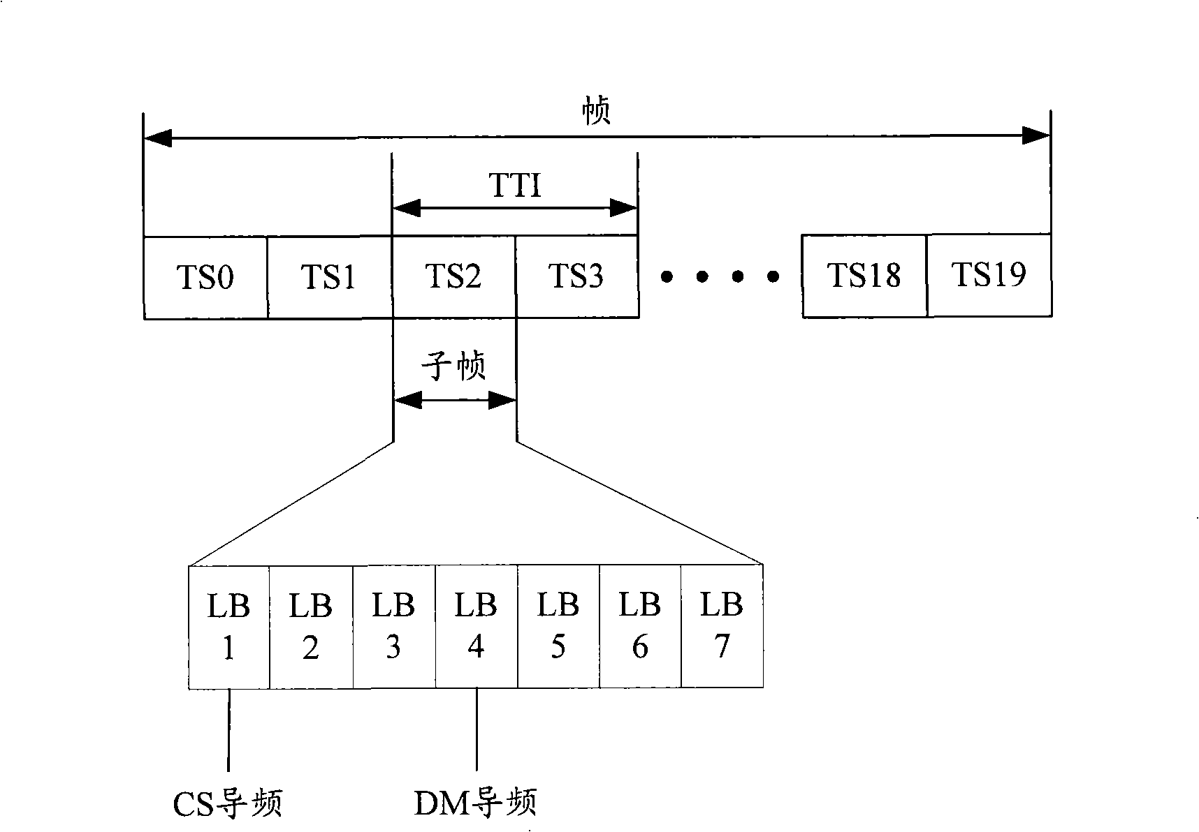 Method, system, base station and terminal for transmitting upstream detection pilot frequency
