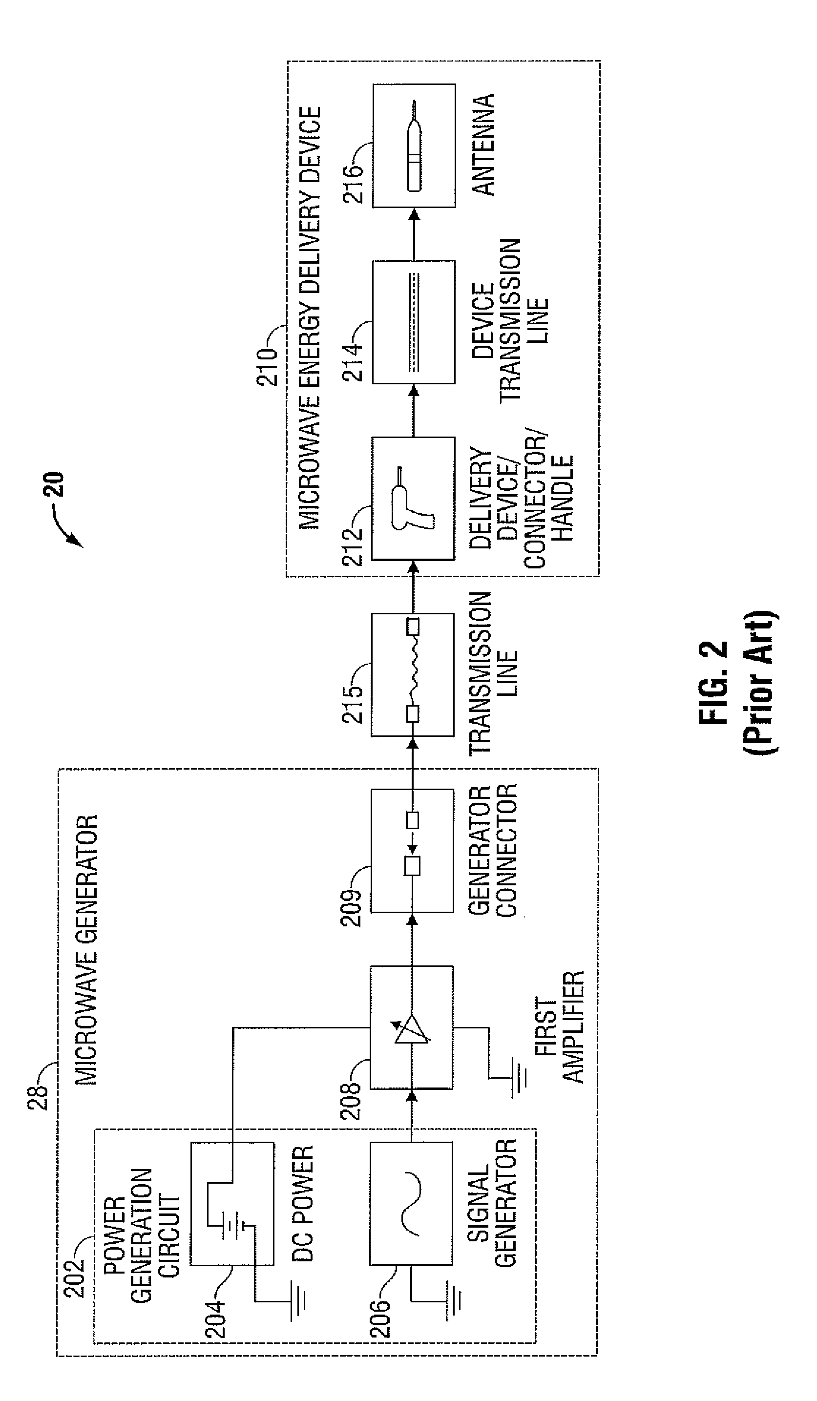 Handheld Medical Devices Including Microwave Amplifier Unit At Device Handle