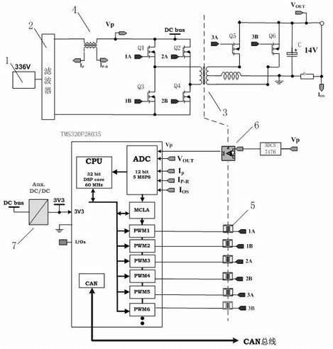 Digital control system for DC/DC converter