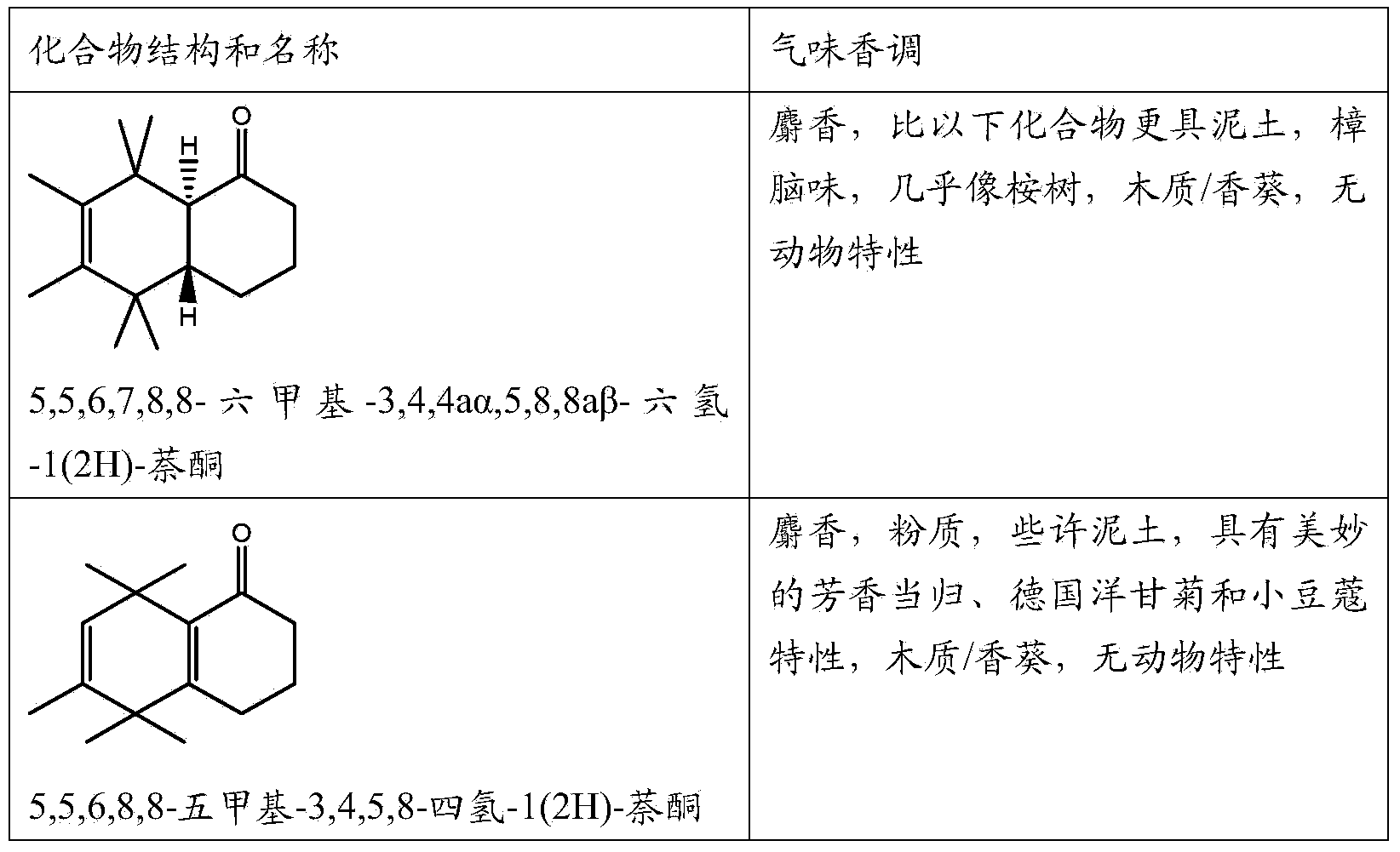 Musk odorant with aromatic notes