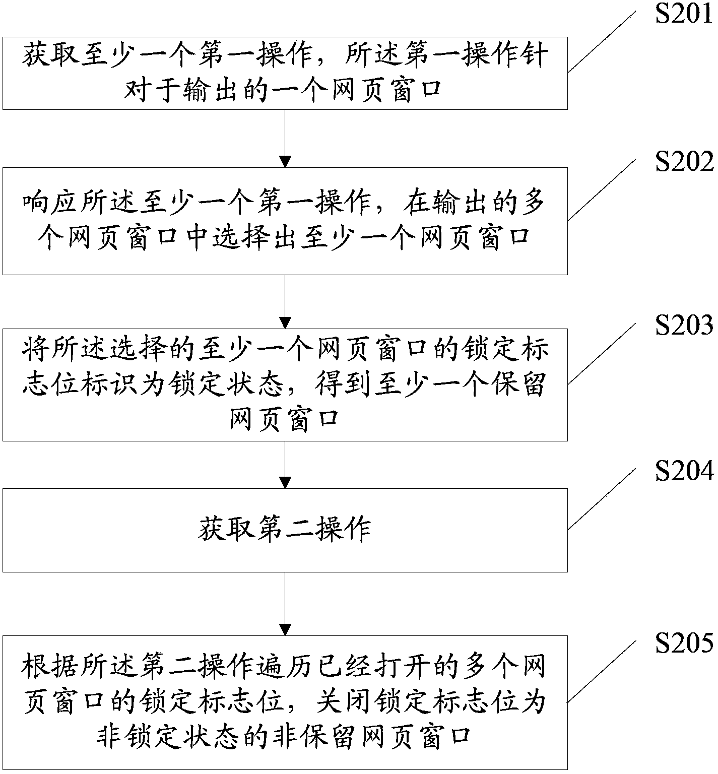 Webpage window closing method and device