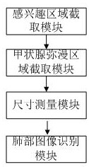 A method and system for intelligent diagnosis of diffuse thyroid disease based on ultrasound images