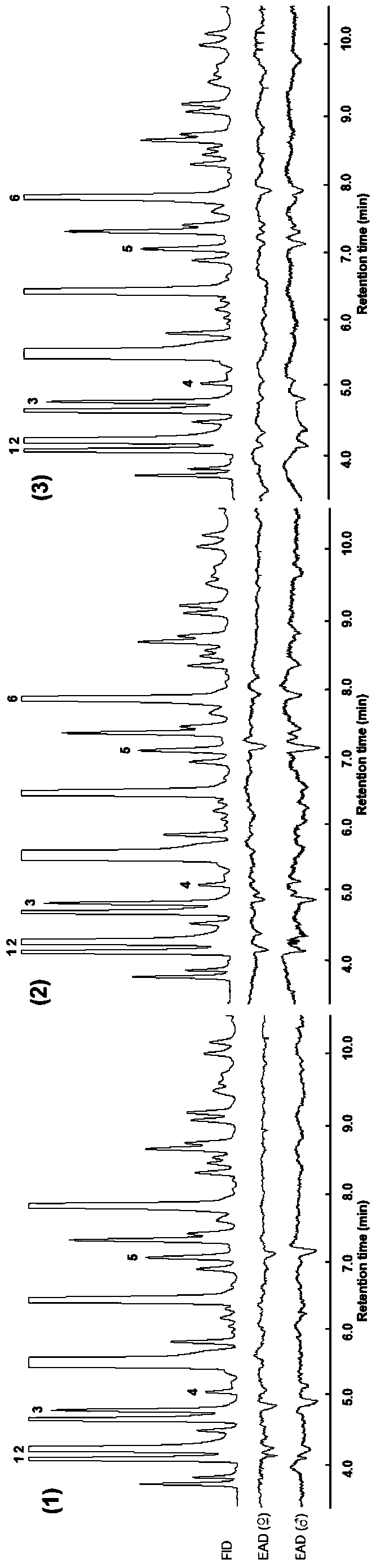 Plant-derived attractants of three species of Lygus genus Medicago