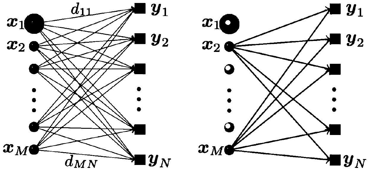 Sparse subset selection method based on dissimilarity and Laplace regularization
