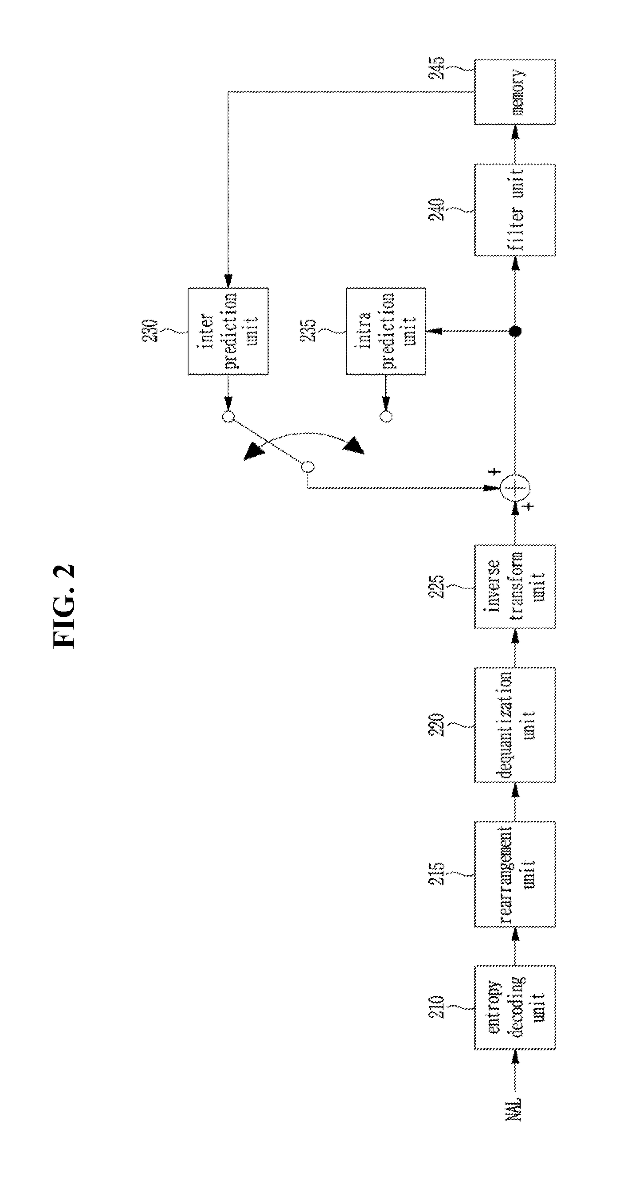 Method and apparatus for processing video signals
