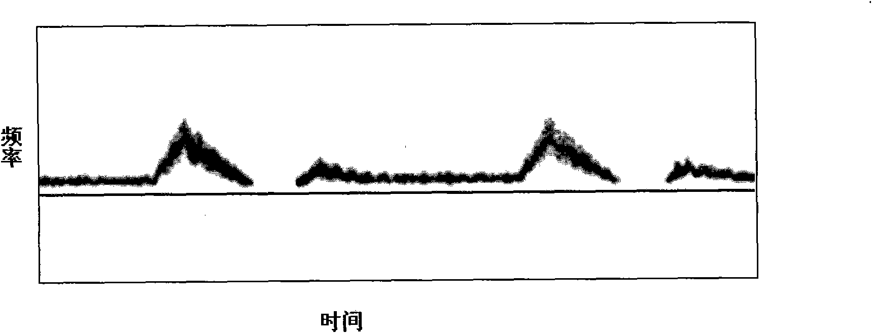 Method and device for automatically optimizing Doppler imaging parameters