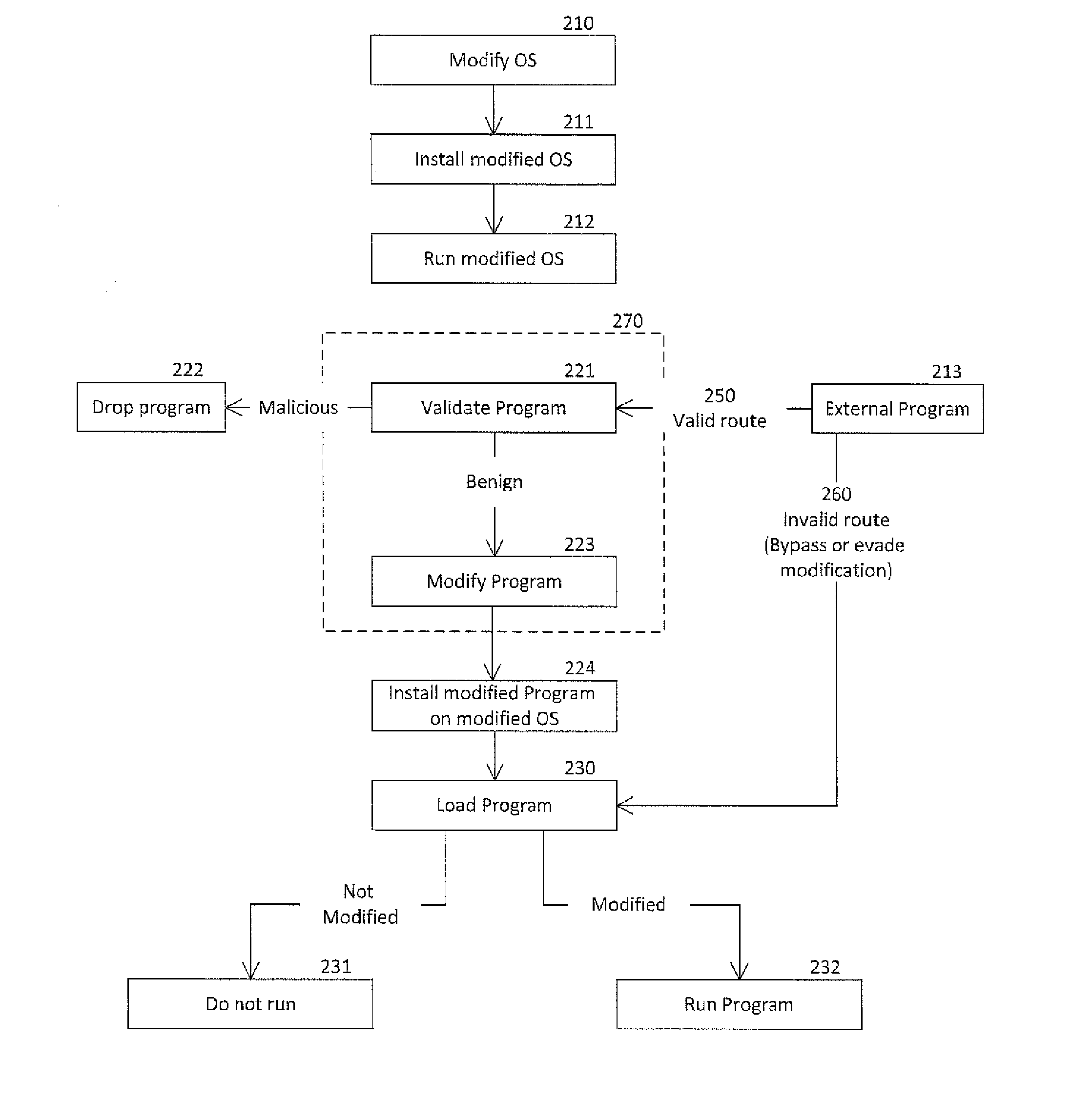 Method and system for protecting computerized systems from malicious code
