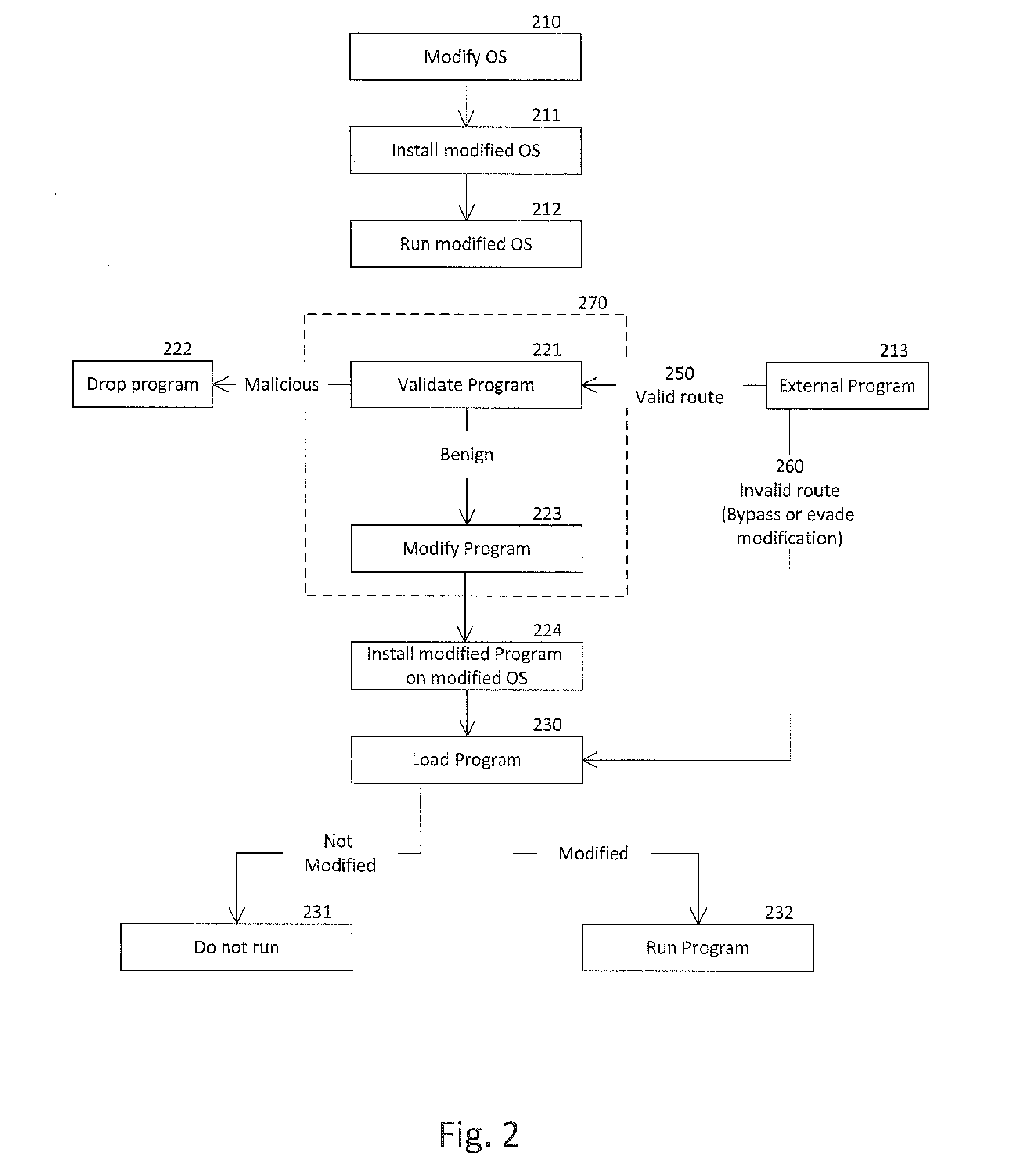 Method and system for protecting computerized systems from malicious code