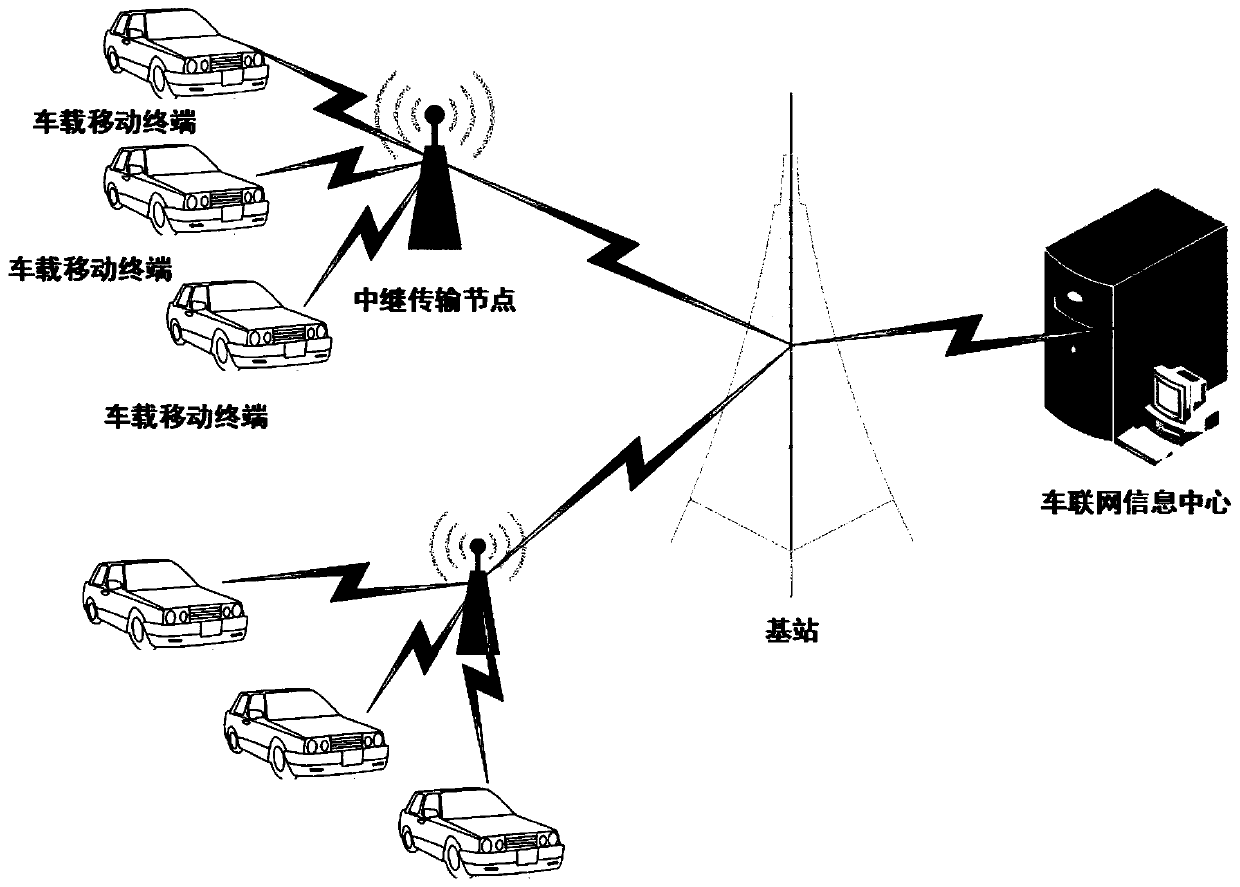 Vehicle position information transmission method and system based on relay transmission nodes