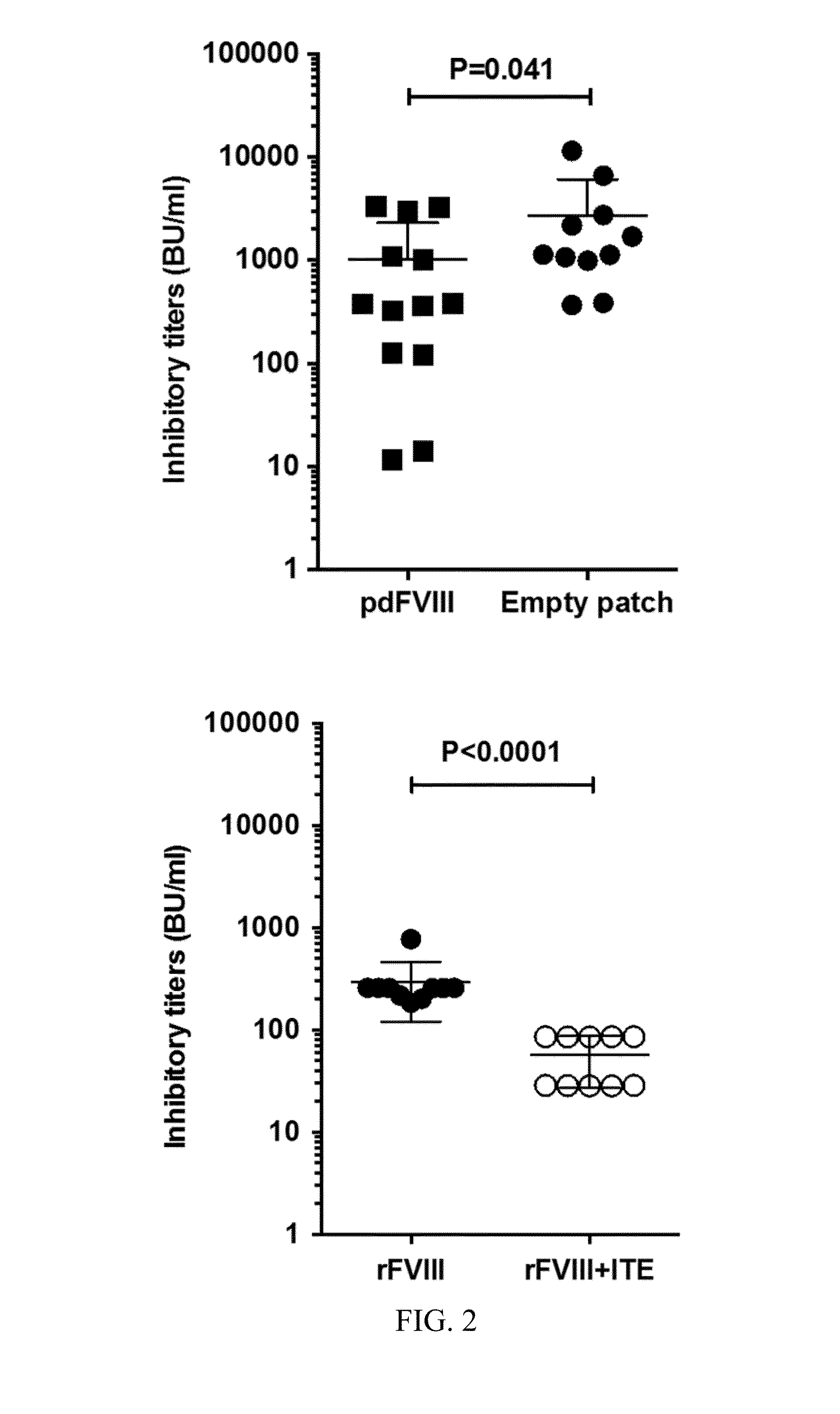 Method of treating haemophilia by inducing tolerance to blood factors