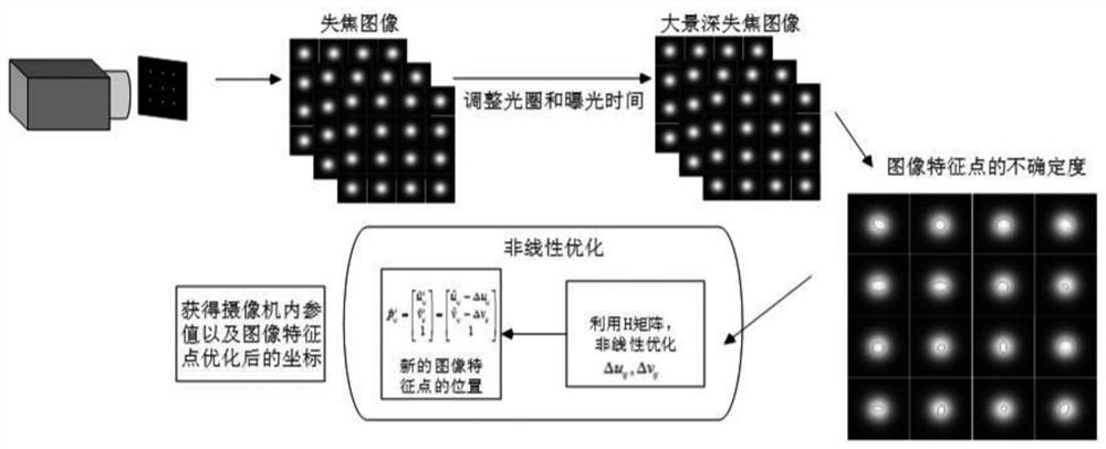 An Online Camera Calibration Method Based on Blurred Images of Small Targets