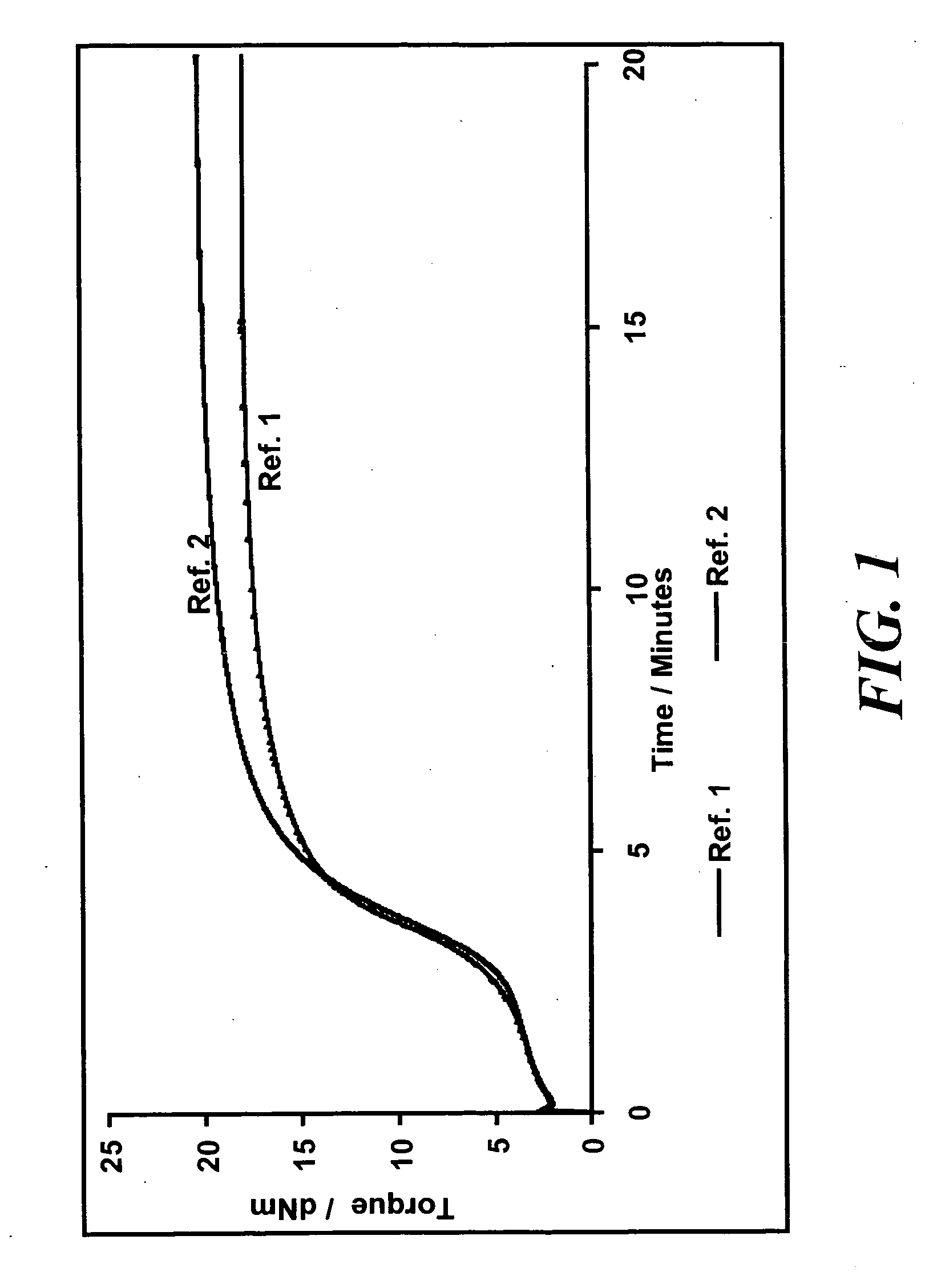 Rubber mixtures