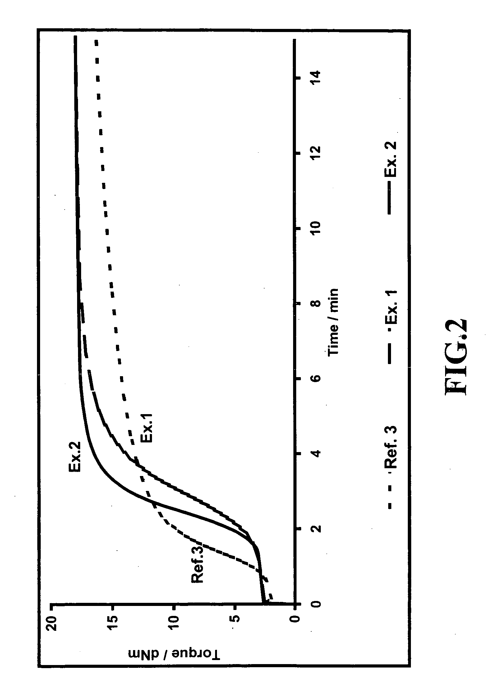 Rubber mixtures