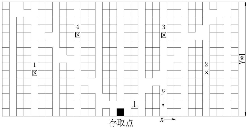 A cargo space allocation optimization method applied to Flying-V type non-traditional layout warehouse