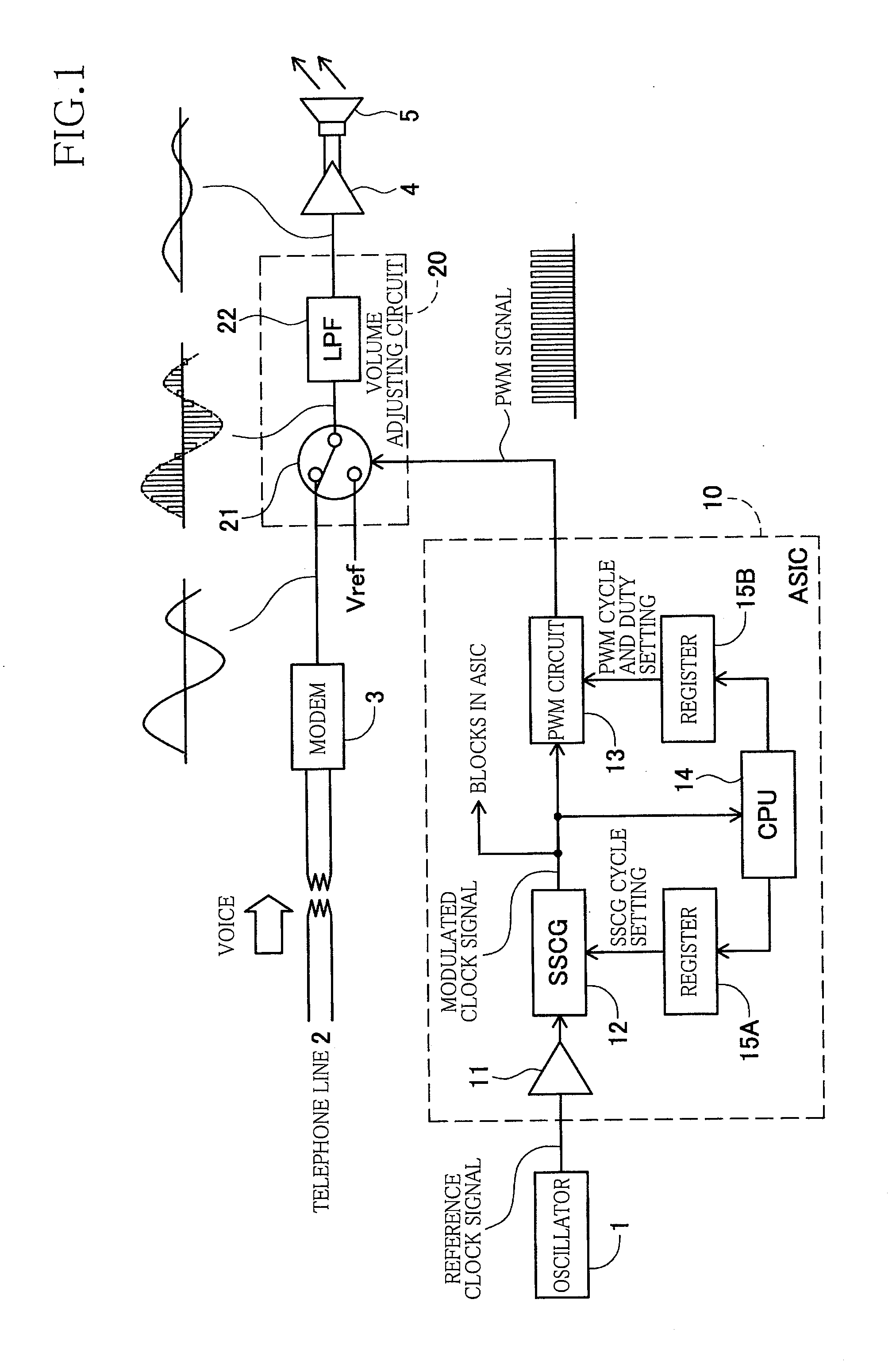 Communication apparatus and signal processing method thereof