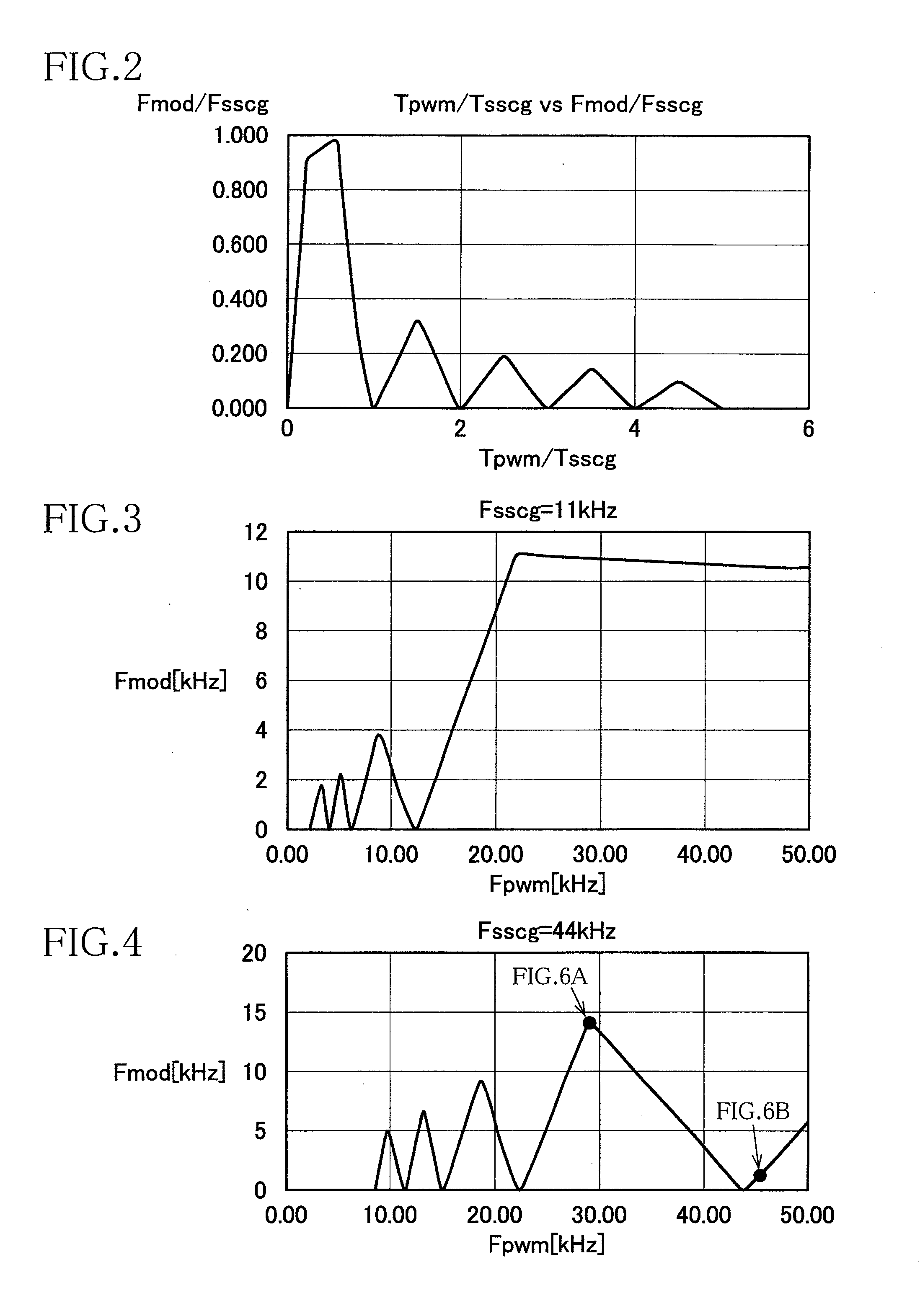 Communication apparatus and signal processing method thereof