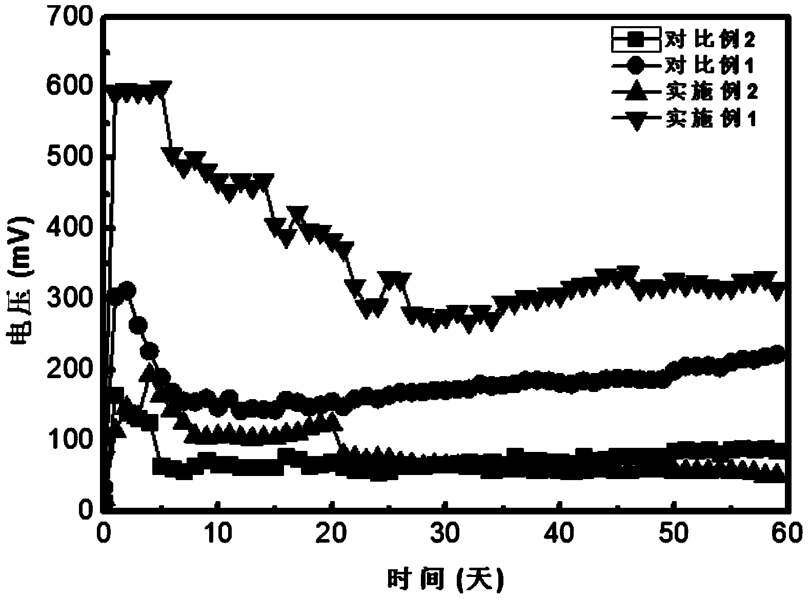 Method for manufacturing air cathode of single-chamber microbial fuel cell
