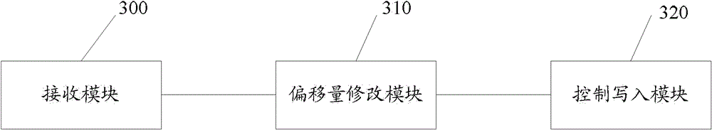 A method, device and system for writing data