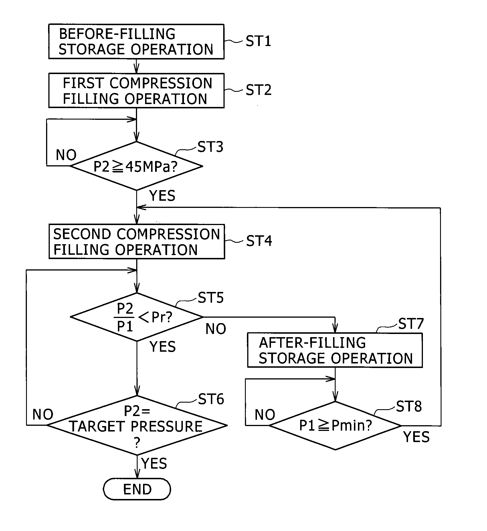 Gas-filling apparatus and method for filling gas