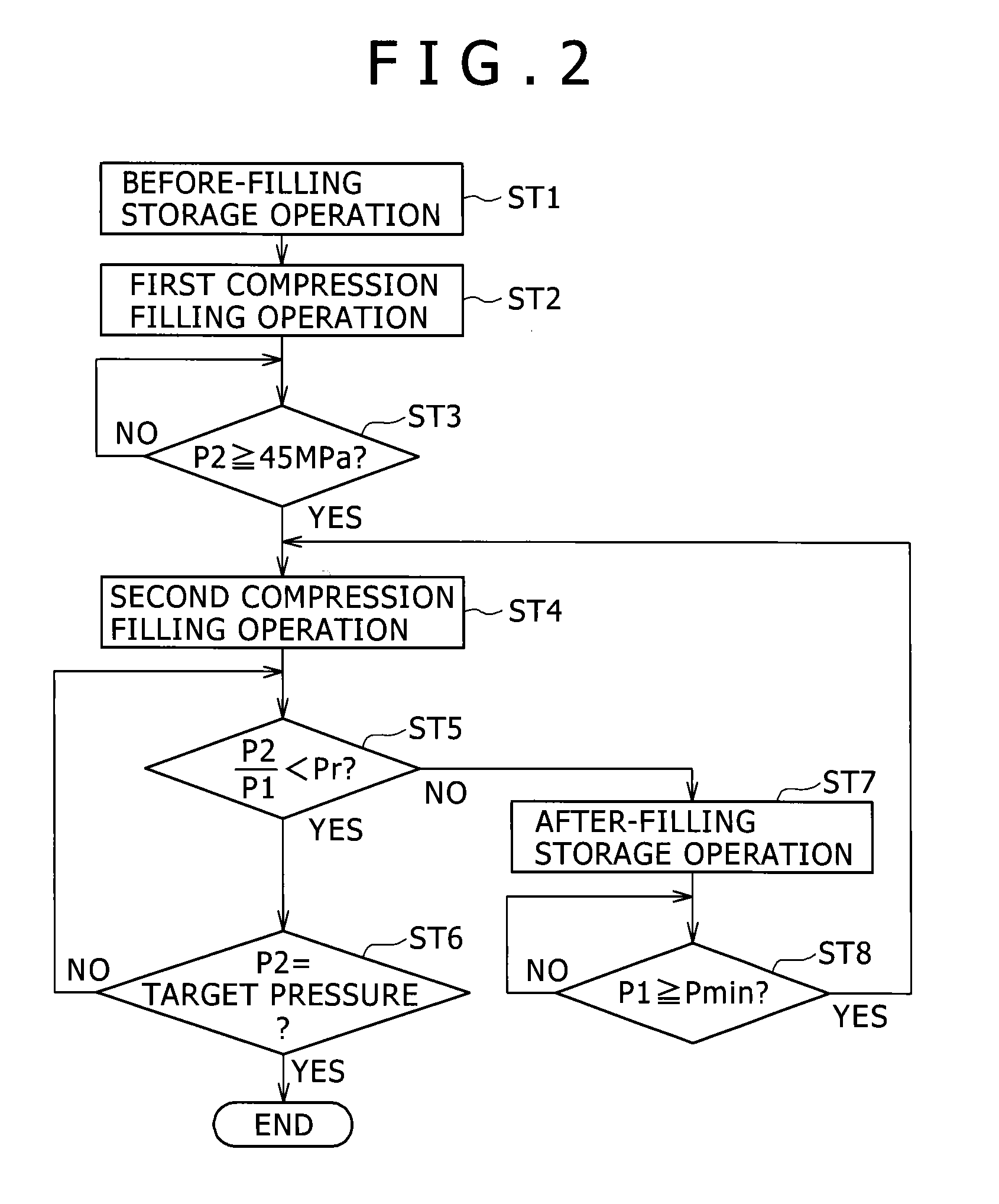 Gas-filling apparatus and method for filling gas