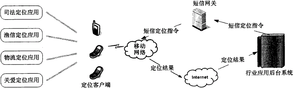 Positioning application management method and device