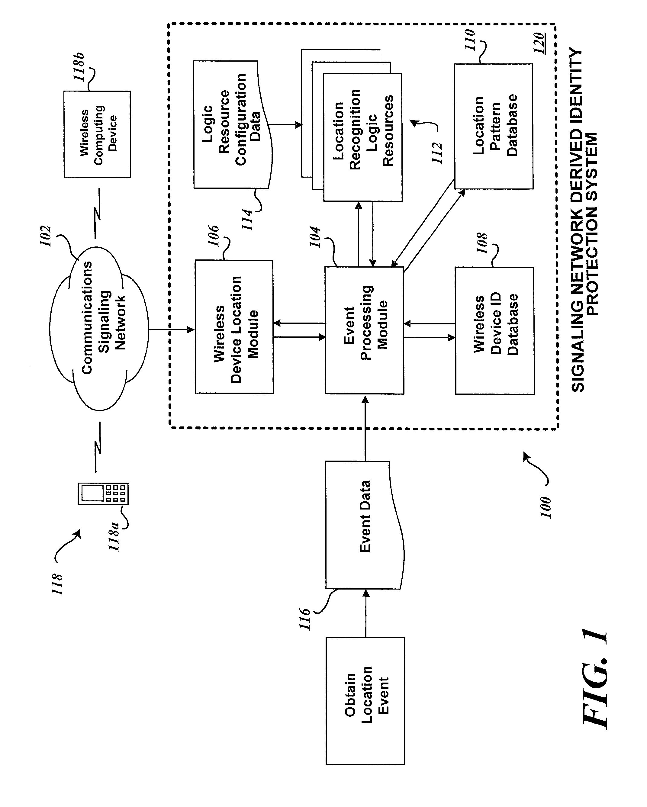 System and method for identity protection using mobile device signaling network derived location pattern recognition