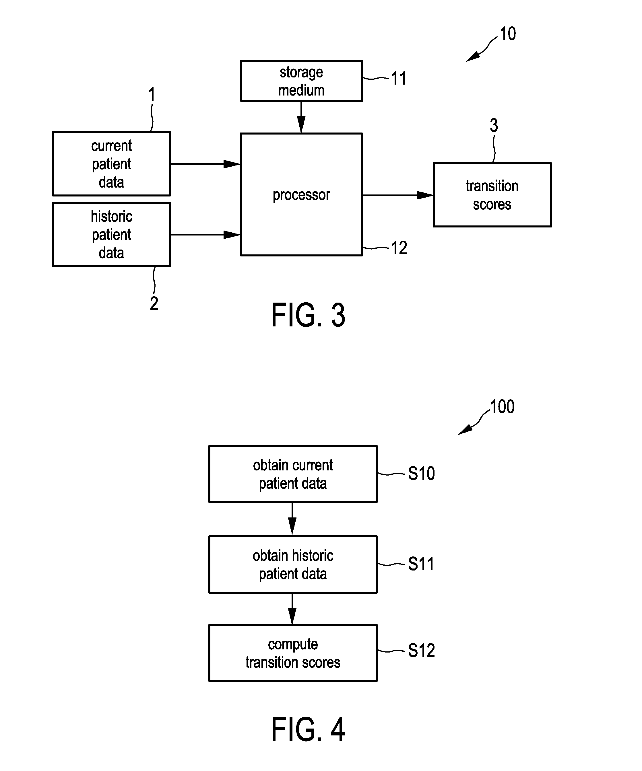 Clinical support system and method